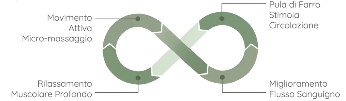Infinito lavoro del cuscino
