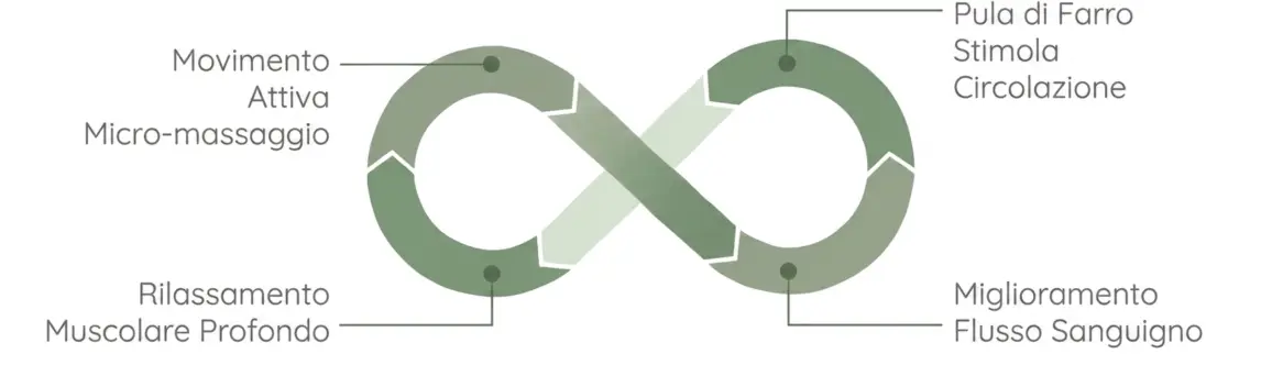 Infinito lavoro del cuscino